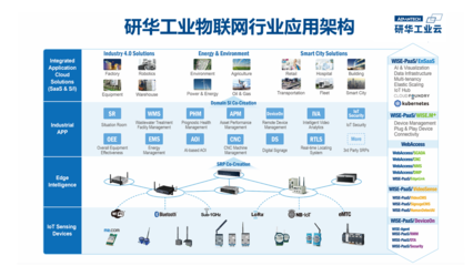 物聯(lián)網(wǎng)技術(shù)研發(fā) 連接萬(wàn)物，開啟智能新時(shí)代