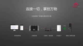物聯(lián)網(wǎng)技術(shù)在住宿業(yè)的應(yīng)用與影響 技術(shù)創(chuàng)新驅(qū)動(dòng)行業(yè)變革